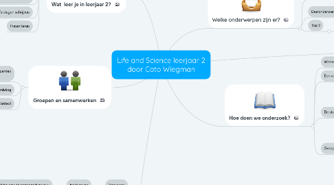 Mind Map: Life and Science leerjaar 2 door Cato Wiegman