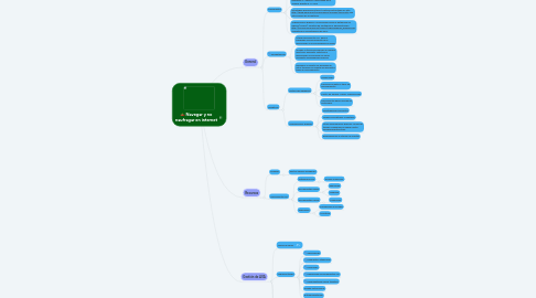 Mind Map: Navegar y no naufragar en internet