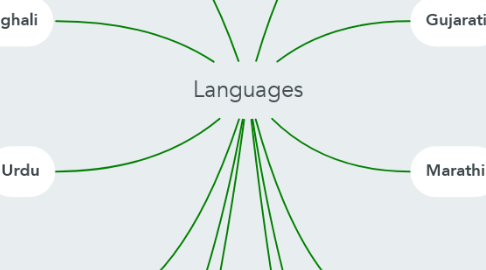 Mind Map: Languages