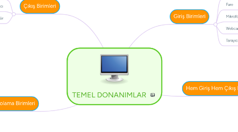 Mind Map: TEMEL DONANIMLAR