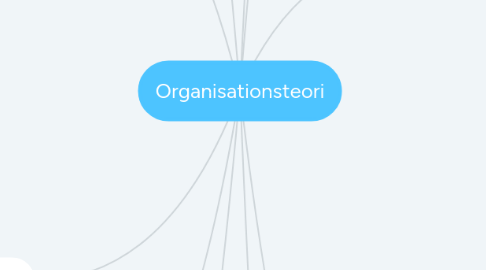 Mind Map: Organisationsteori