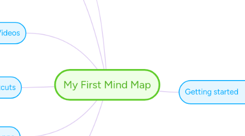 Mind Map: My First Mind Map