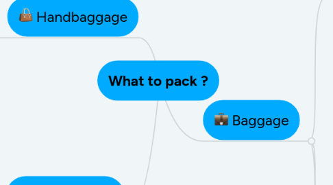 Mind Map: What to pack ?