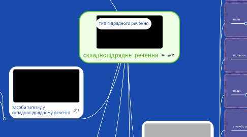 Mind Map: складнопідрядне  речення