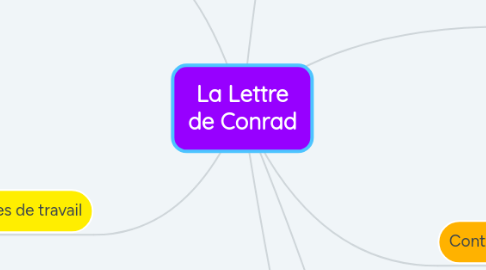 Mind Map: La Lettre de Conrad