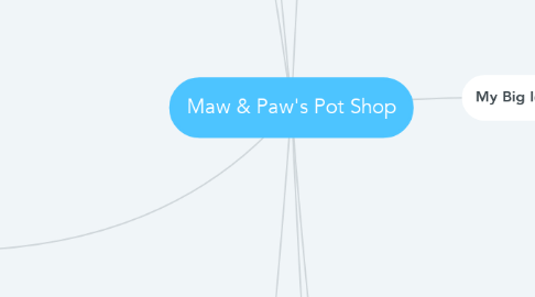 Mind Map: Maw & Paw's Pot Shop