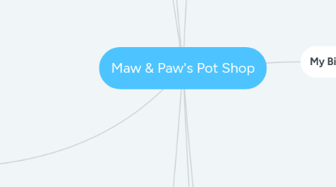 Mind Map: Maw & Paw's Pot Shop