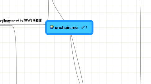 Mind Map: unchain.me