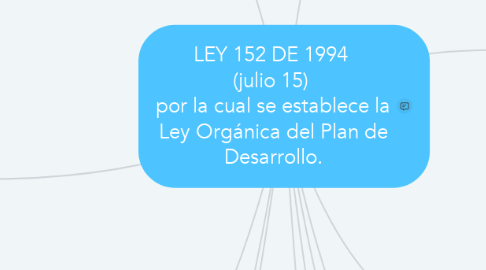 Mind Map: LEY 152 DE 1994  (julio 15)  por la cual se establece la Ley Orgánica del Plan de Desarrollo.