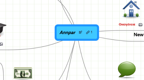 Mind Map: Annpar