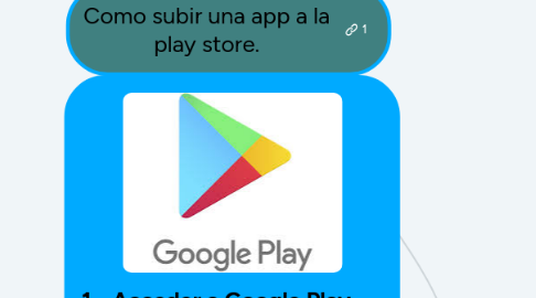 Mind Map: Como subir una app a la play store.