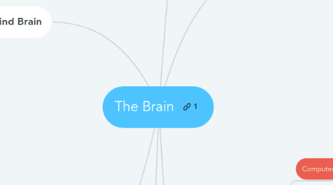 Mind Map: The Brain