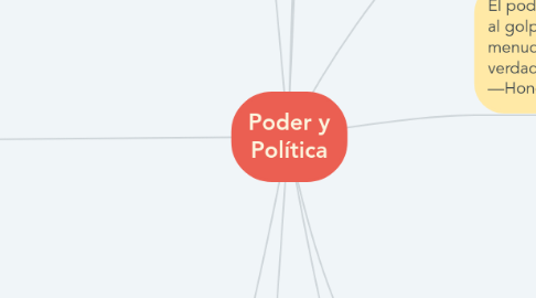 Mind Map: Poder y Política