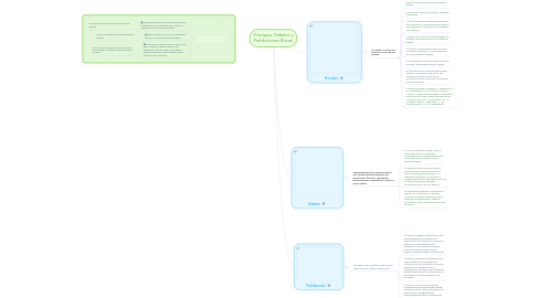 Mind Map: Principios, Deberes y Prohibiciones Éticas.