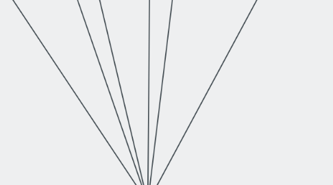 Mind Map: "LEY 617 DE 2000 "Polìtica Fiscal Territorial"