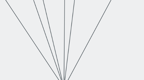 Mind Map: "LEY 617 DE 2000    "Polìtica Fiscal Territorial"