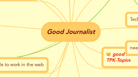 Mind Map: Good Journalist
