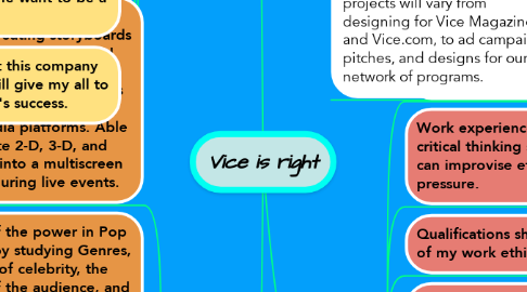 Mind Map: Vice is right