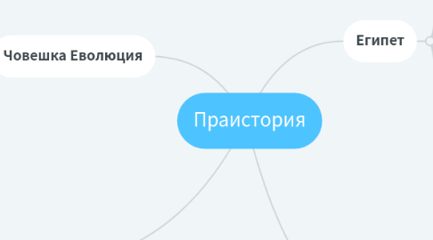 Mind Map: Праистория