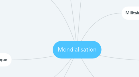 Mind Map: Mondialisation