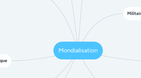 Mind Map: Mondialisation