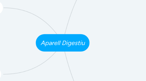 Mind Map: Aparell Digestiu