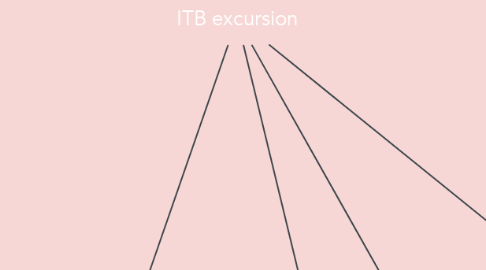 Mind Map: ITB excursion