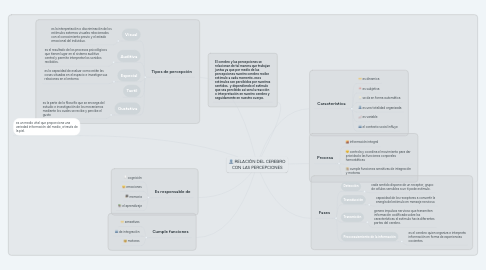 Mind Map: RELACIÓN DEL CEREBRO CON LAS PERCEPCIONES