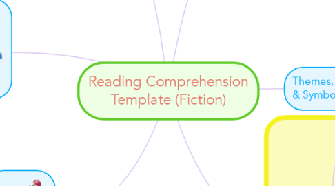 Mind Map: Reading Comprehension Template (Fiction)