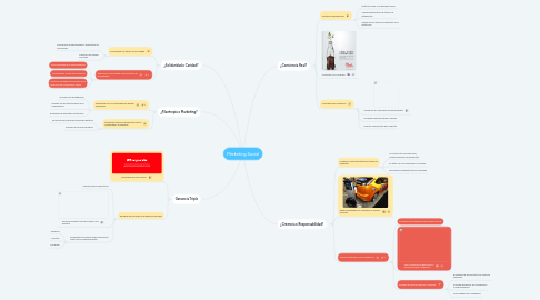 Mind Map: Marketing Social