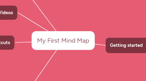 Mind Map: My First Mind Map