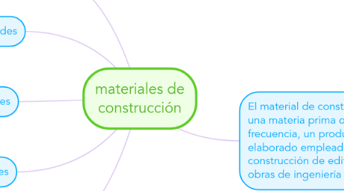 Mind Map: materiales de construcción