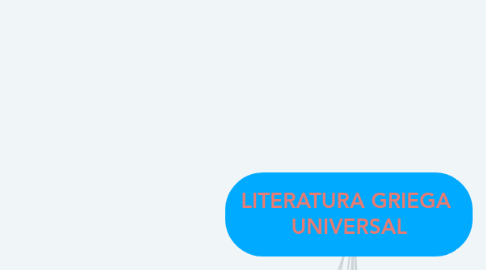 Mind Map: LITERATURA GRIEGA  UNIVERSAL