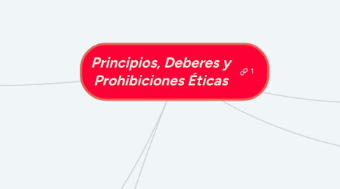 Mind Map: Principios, Deberes y Prohibiciones Éticas