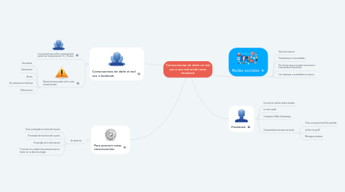 Mind Map: Consecuencias de darle un mal uso a una red social como facebook