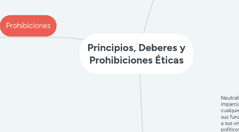 Mind Map: Principios, Deberes y Prohibiciones Éticas