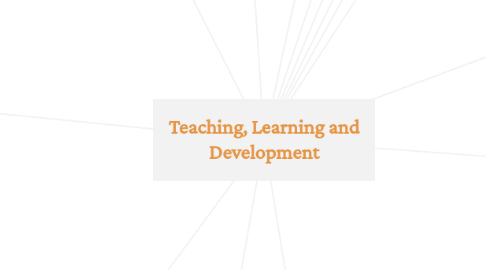 Mind Map: Teaching, Learning and Development