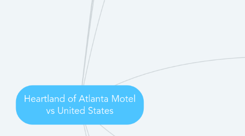 Mind Map: Heartland of Atlanta Motel vs United States