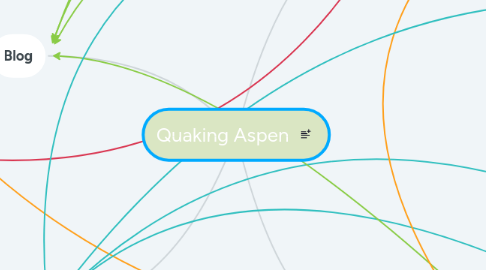 Mind Map: Quaking Aspen