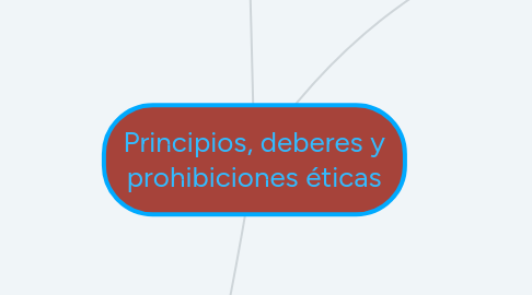 Mind Map: Principios, deberes y prohibiciones éticas