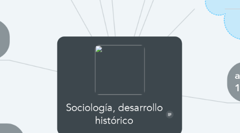 Mind Map: Sociología, desarrollo histórico