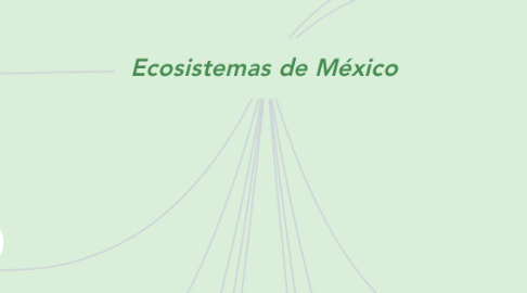 Mind Map: Ecosistemas de México