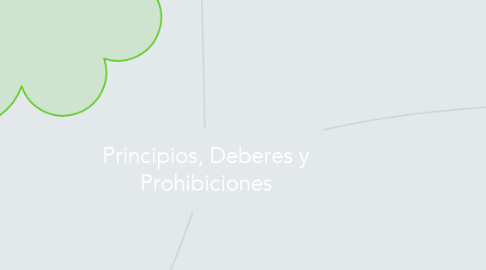 Mind Map: Principios, Deberes y Prohibiciones