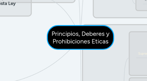 Mind Map: Principios, Deberes y Prohibiciones Eticas