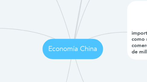 Mind Map: Economía China