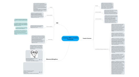 Mind Map: Licencias GNU y Creative Commons