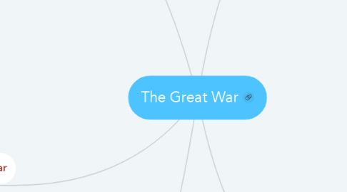 Mind Map: The Great War