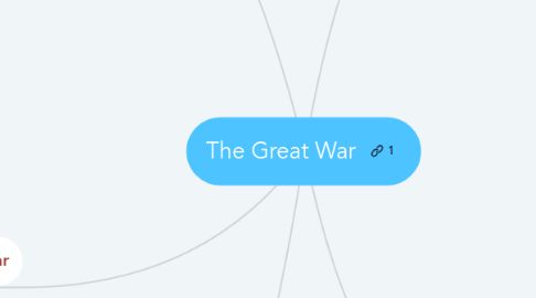 Mind Map: The Great War