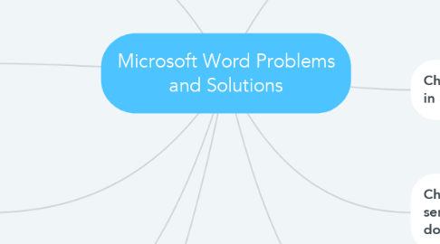 Mind Map: Microsoft Word Problems and Solutions