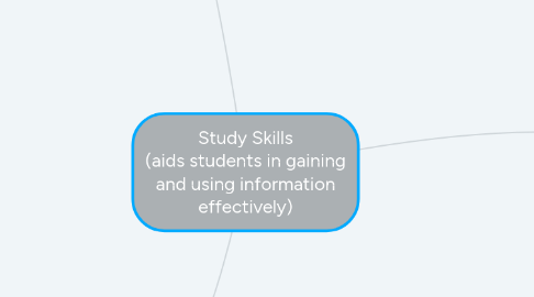 Mind Map: Study Skills (aids students in gaining and using information effectively)